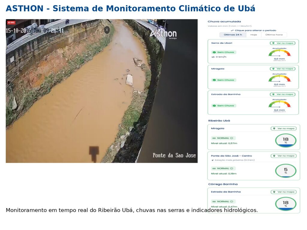 Sistema Climático fortalece prevenção em Ubá