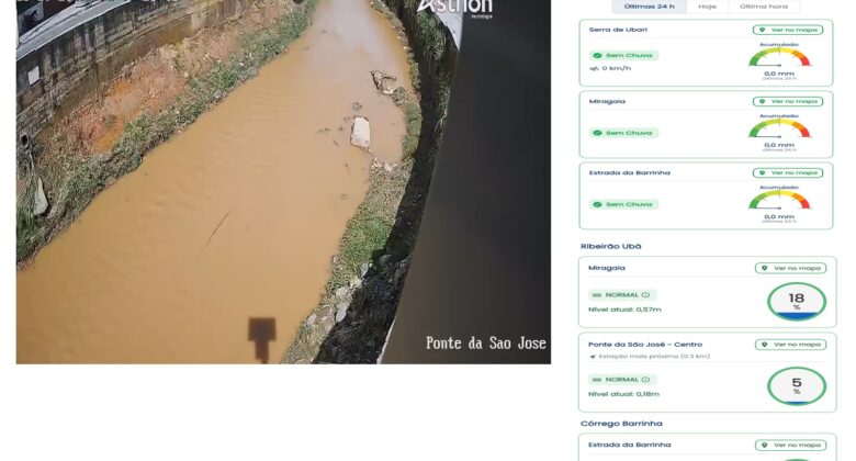 Sistema Climático fortalece prevenção em Ubá