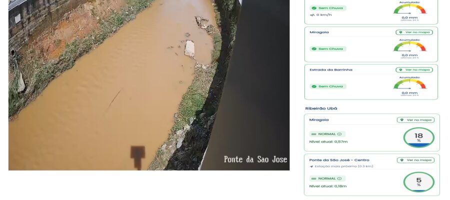 Sistema Climático fortalece prevenção em Ubá